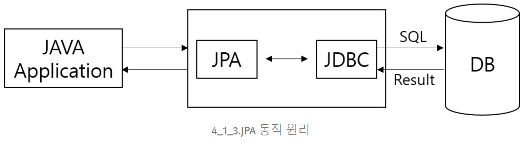 jpa_operation